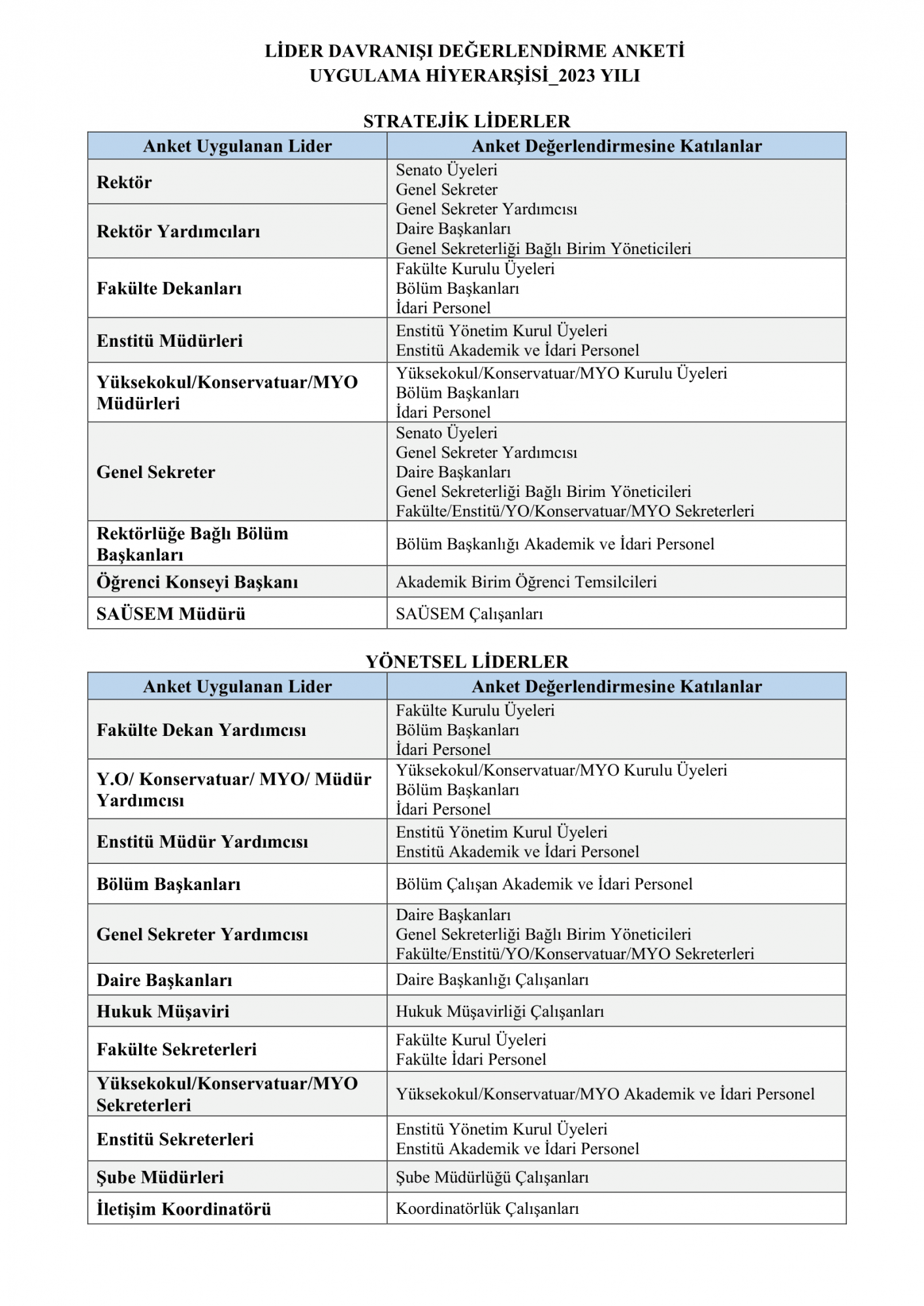 Liderlik Davranışı Değerlendirme Anketi Uygulama Hiyerarşisi