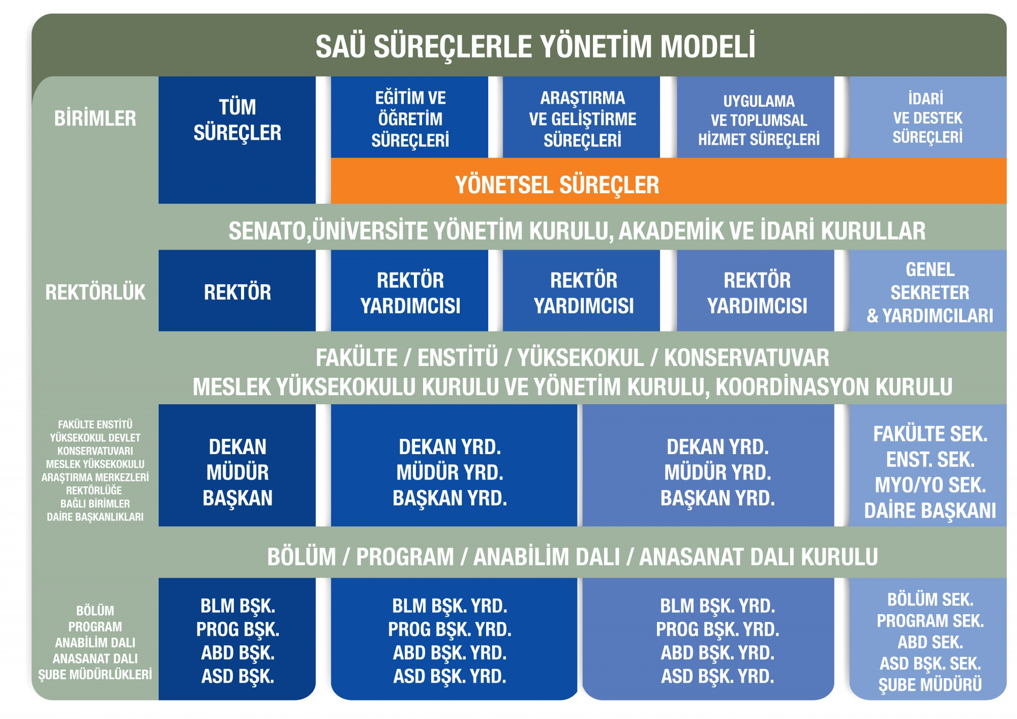 Süreçlerle yönetim modeli